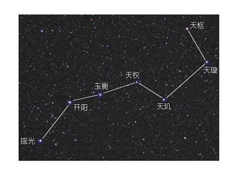 北斗七星 第一星|玉衡（北斗七星之一）